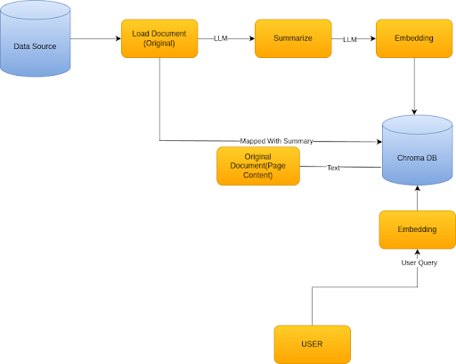A Beginner's Guide To Build A RAG Data Ingestion Pipeline For Large Datasets