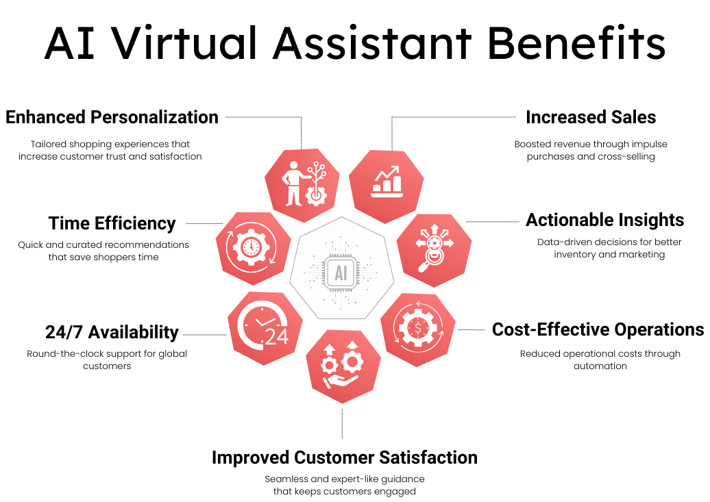 AI Virtual Assistant Benefits